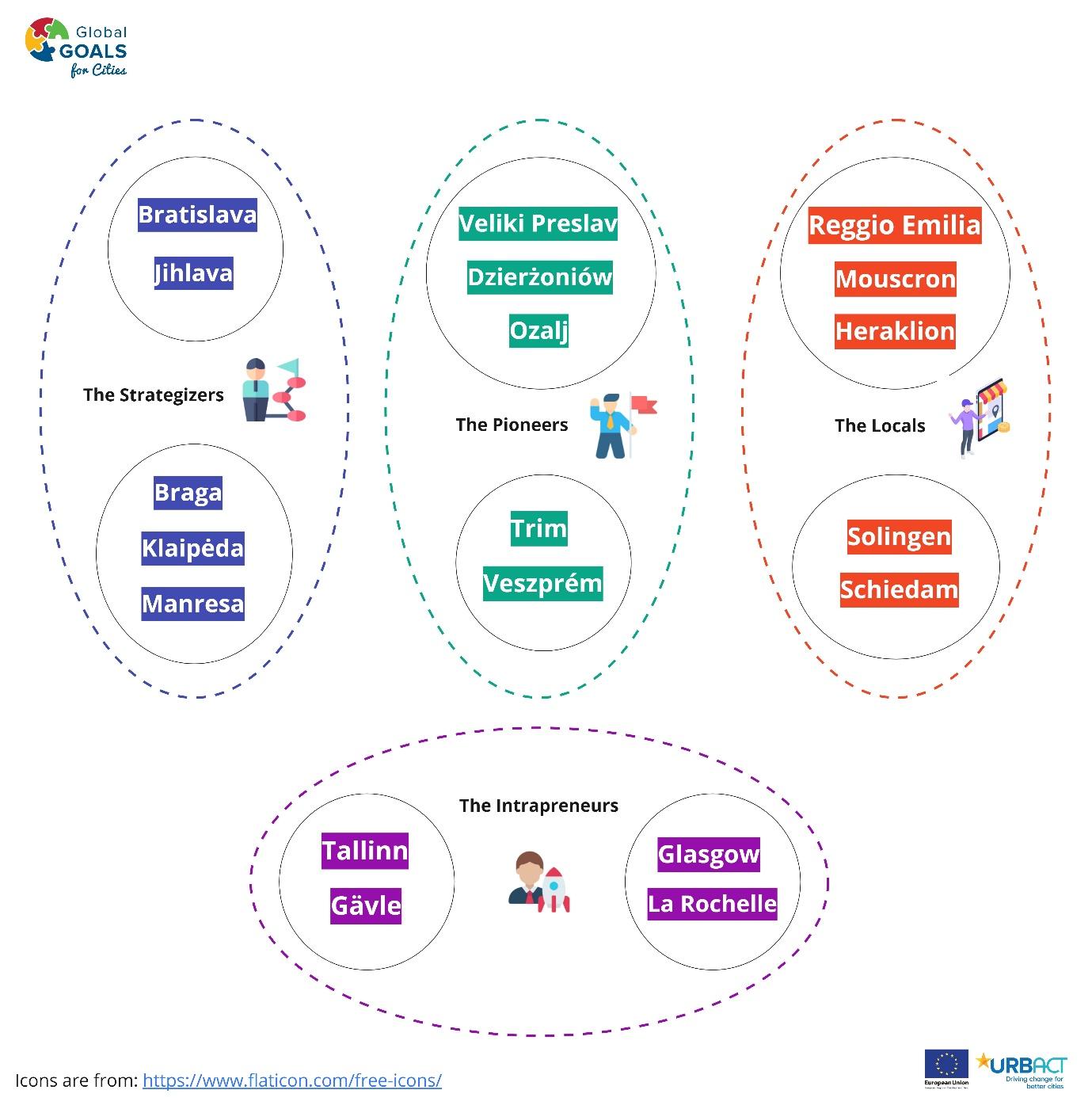 09_peer_groups