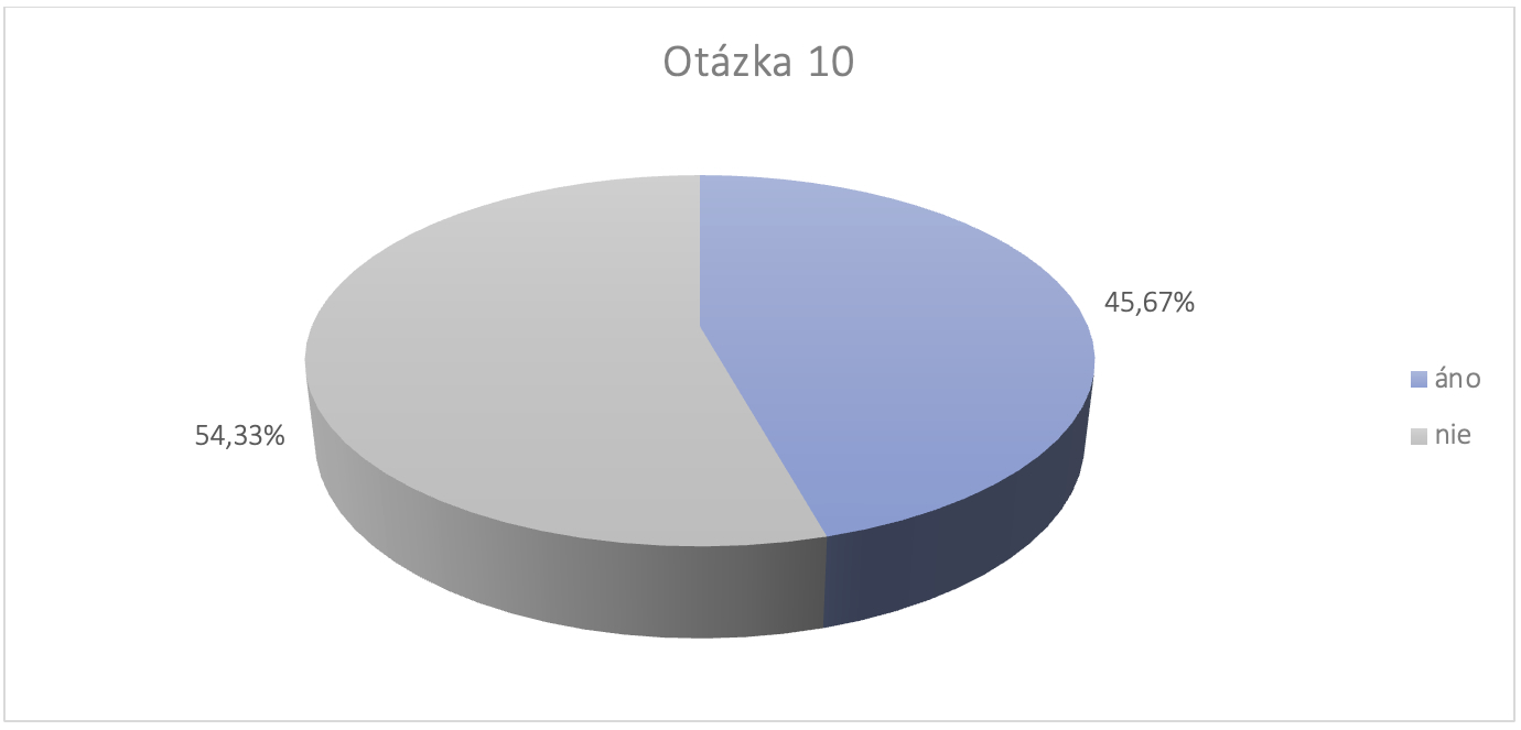 Survey SK URBACT 