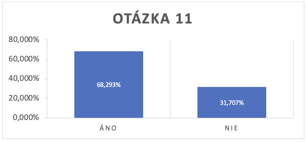 Survey SK 11