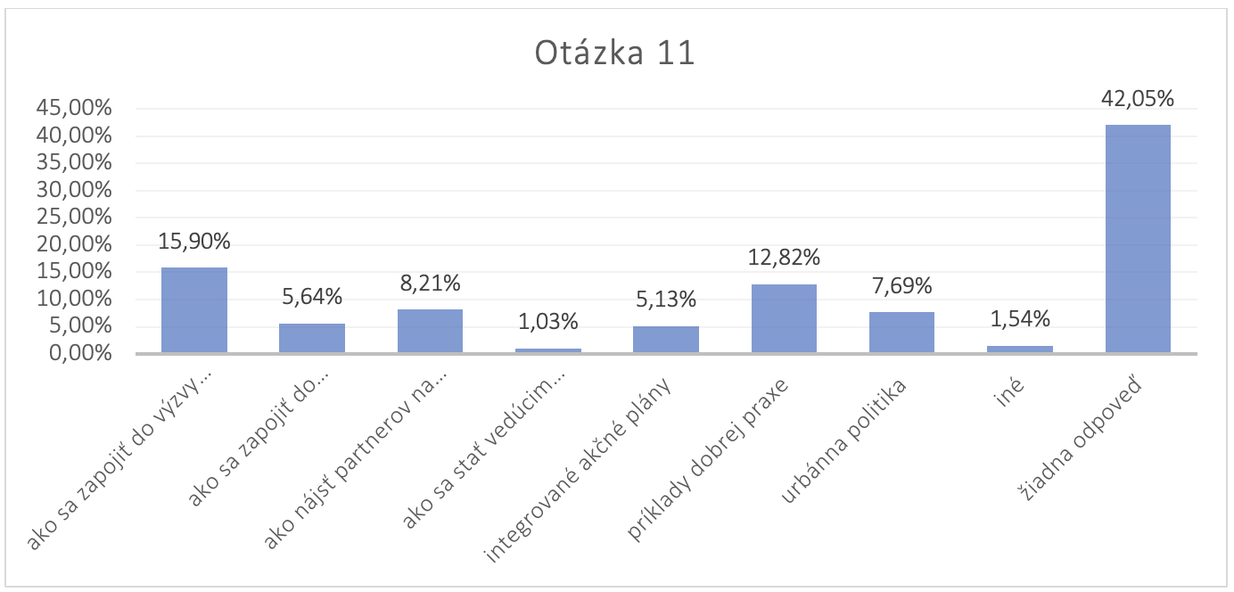 Survey SK URBACT 