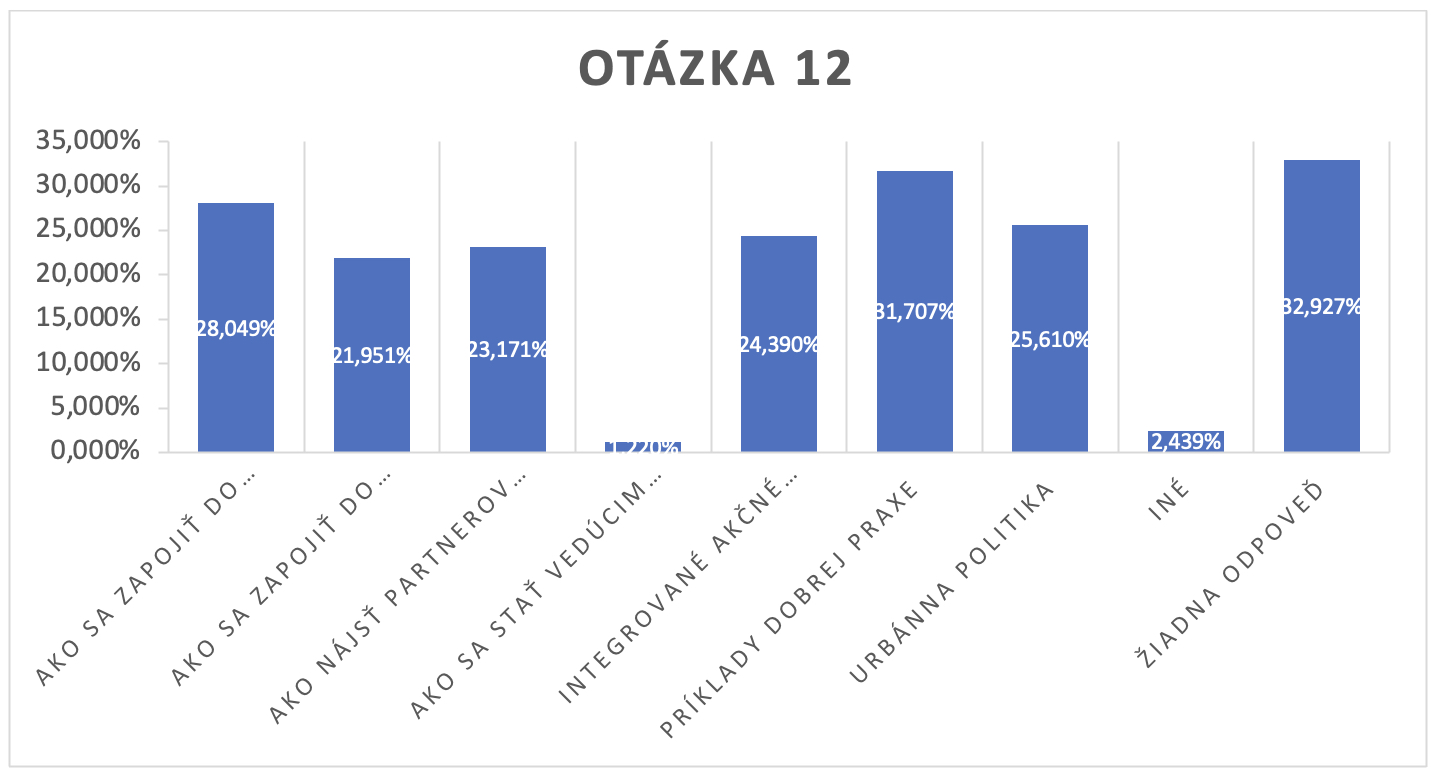 Survey SK 12