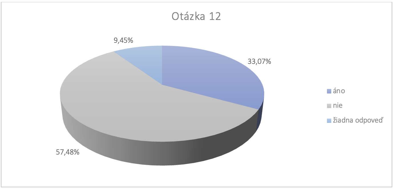 Survey SK URBACT 