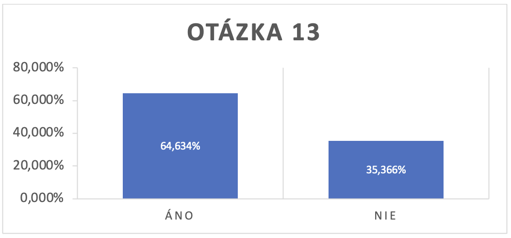 Survey SK 13