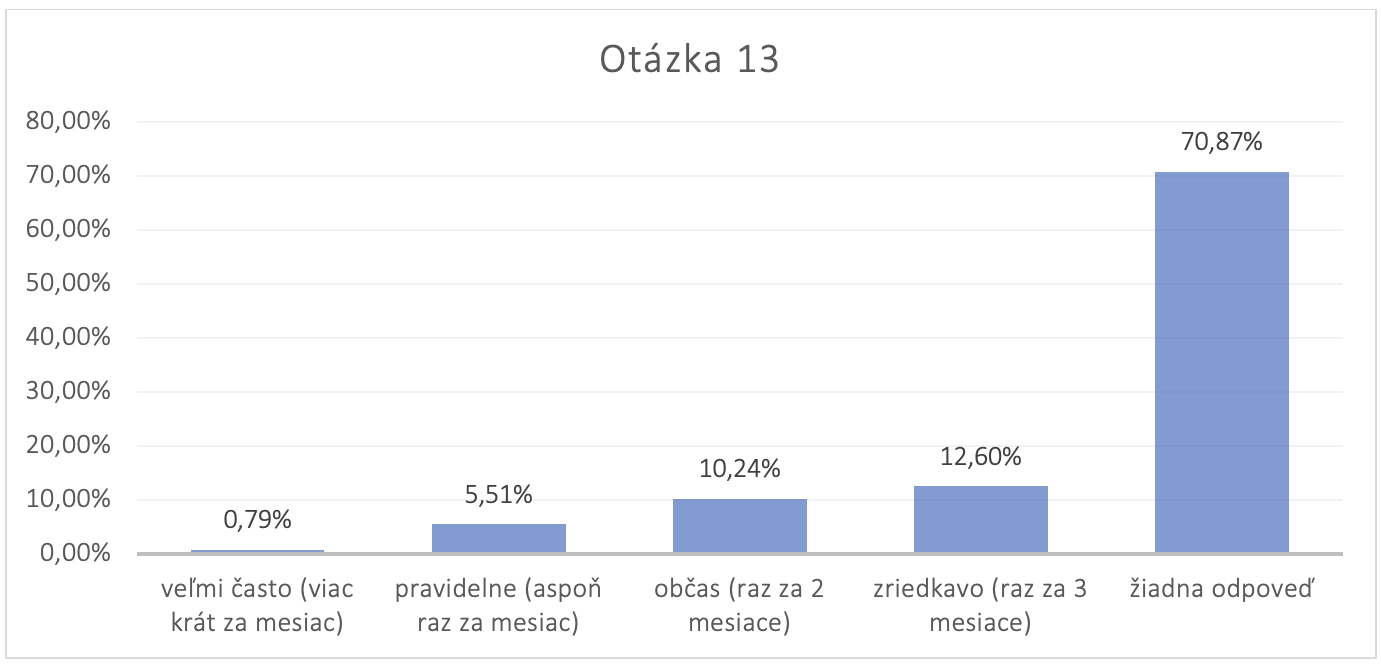 Survey SK URBACT