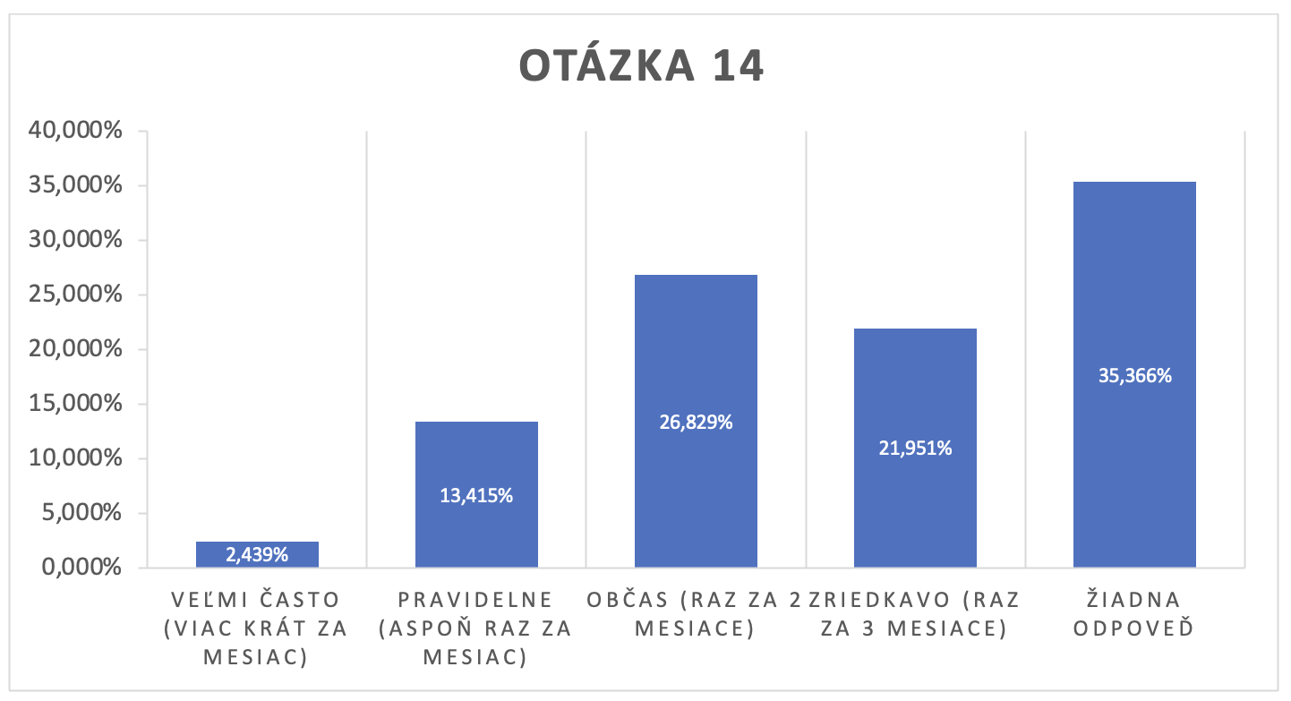 Survey SK 14