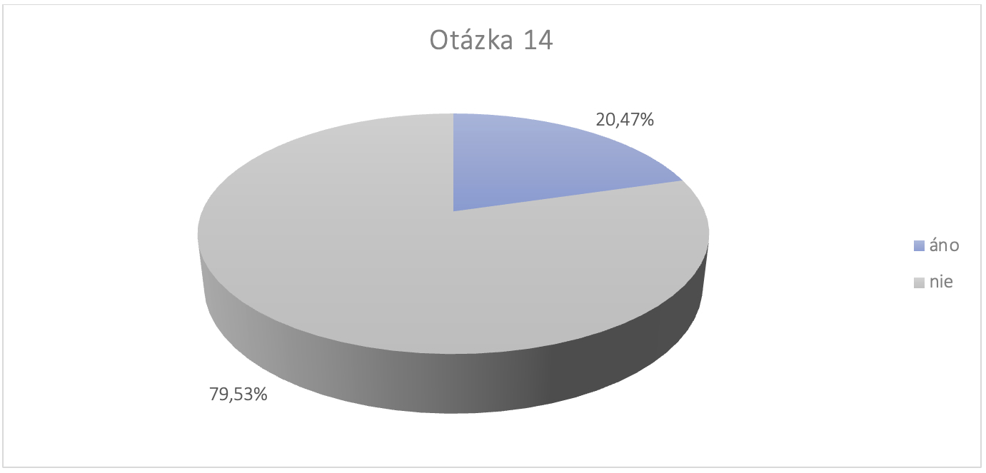 Survey SK URBACT 