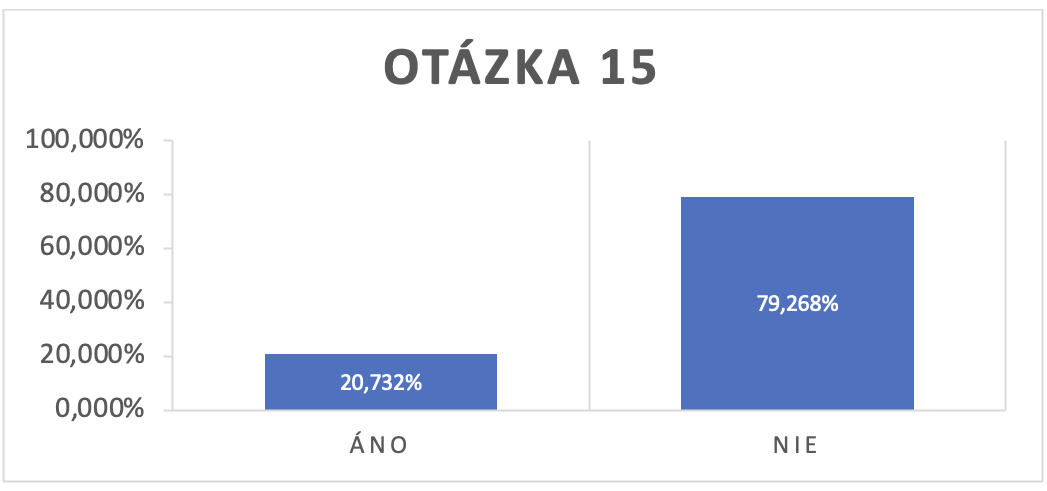 Survey SK 15