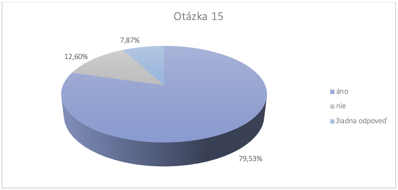 Survey SK URBACT