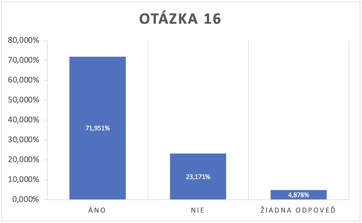 Survey SK 16