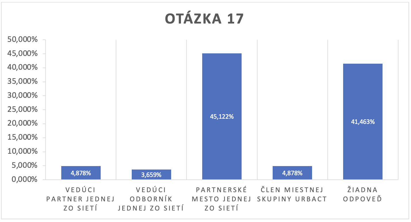 Survey SK 17