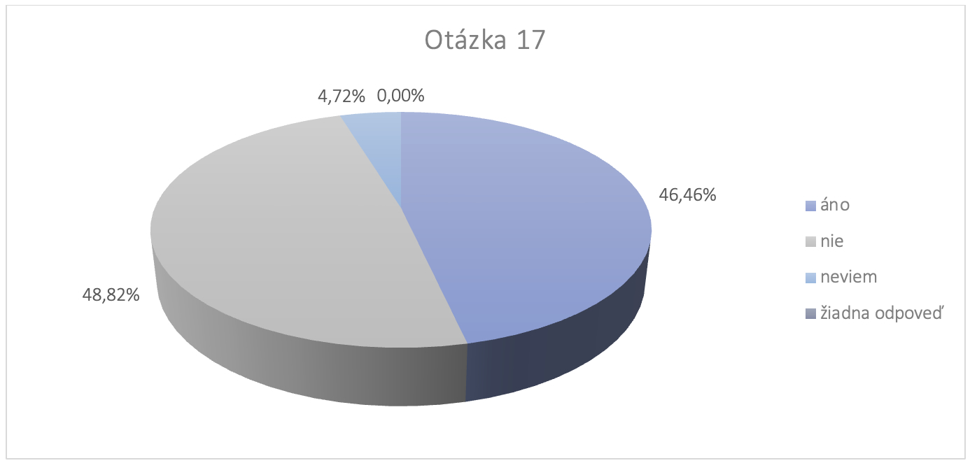 Survey SK URBACT 