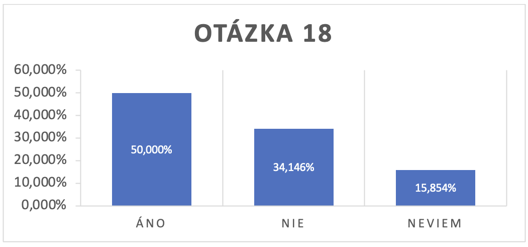 Survey SK 18