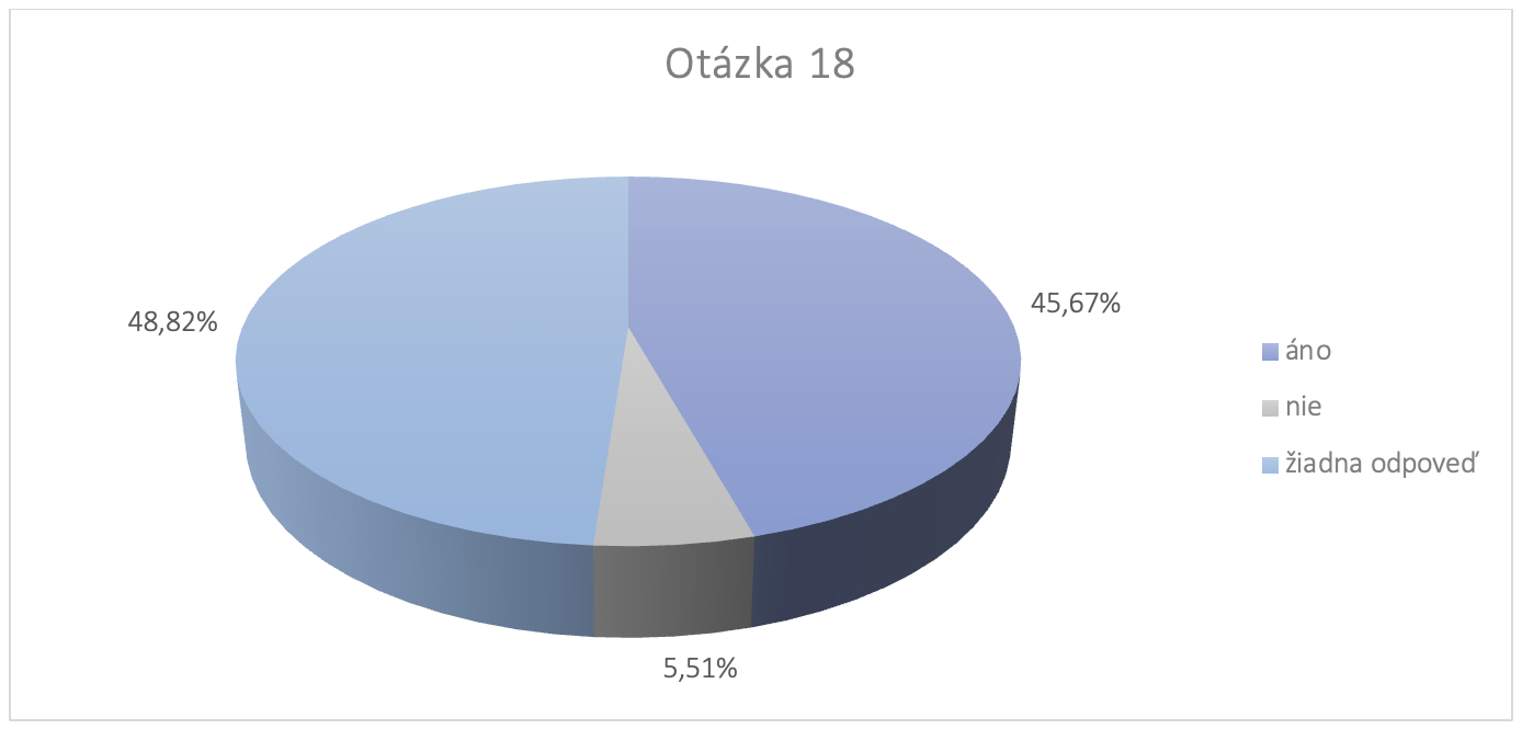 Survey SK URBACT 