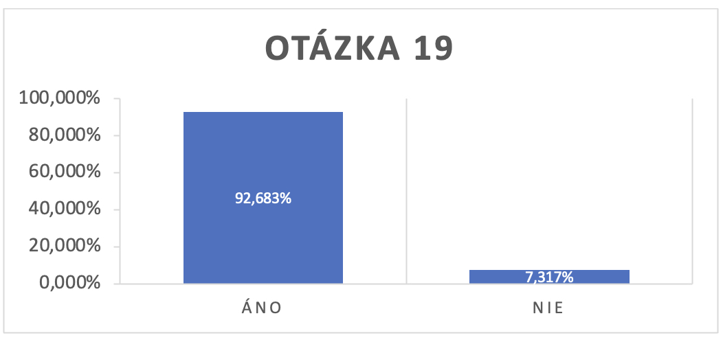 Survey SK 19