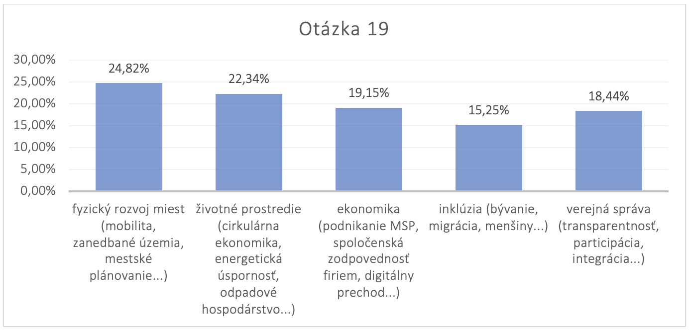 Survey SK URBACT 