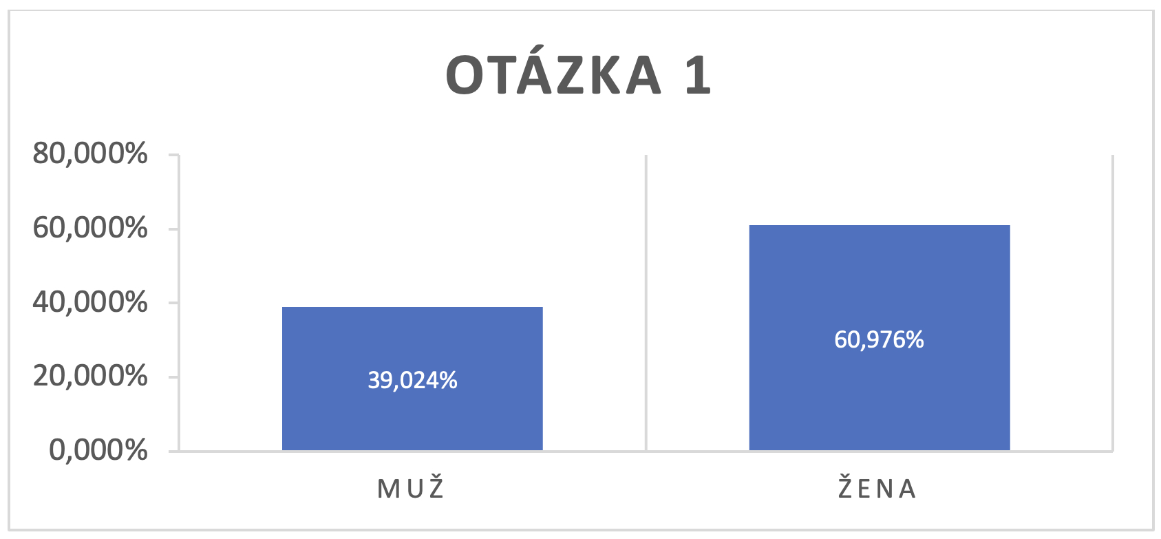 Survey SK 1