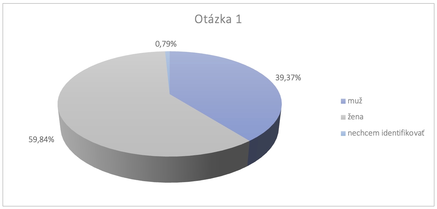 Survey SK URBACT