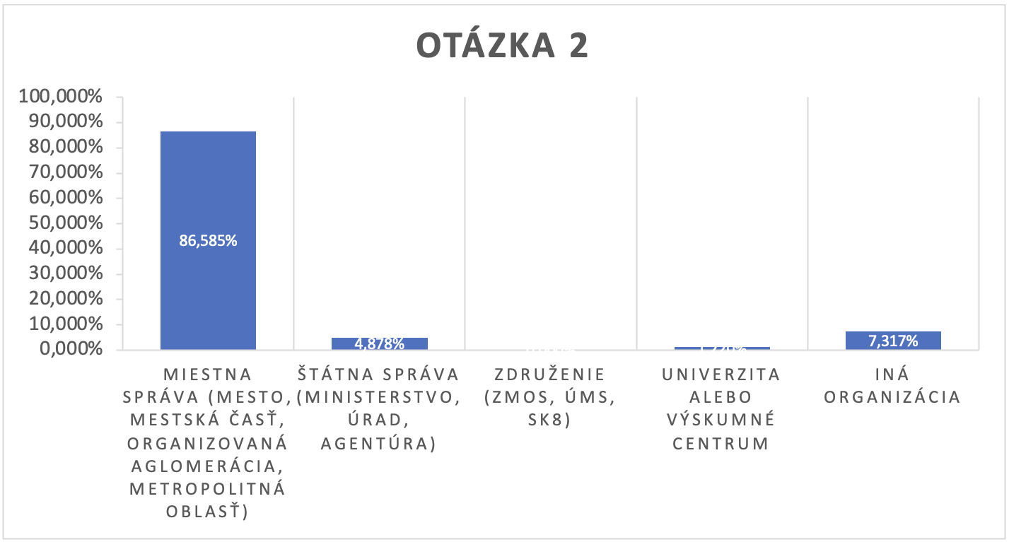 Survey SK 2