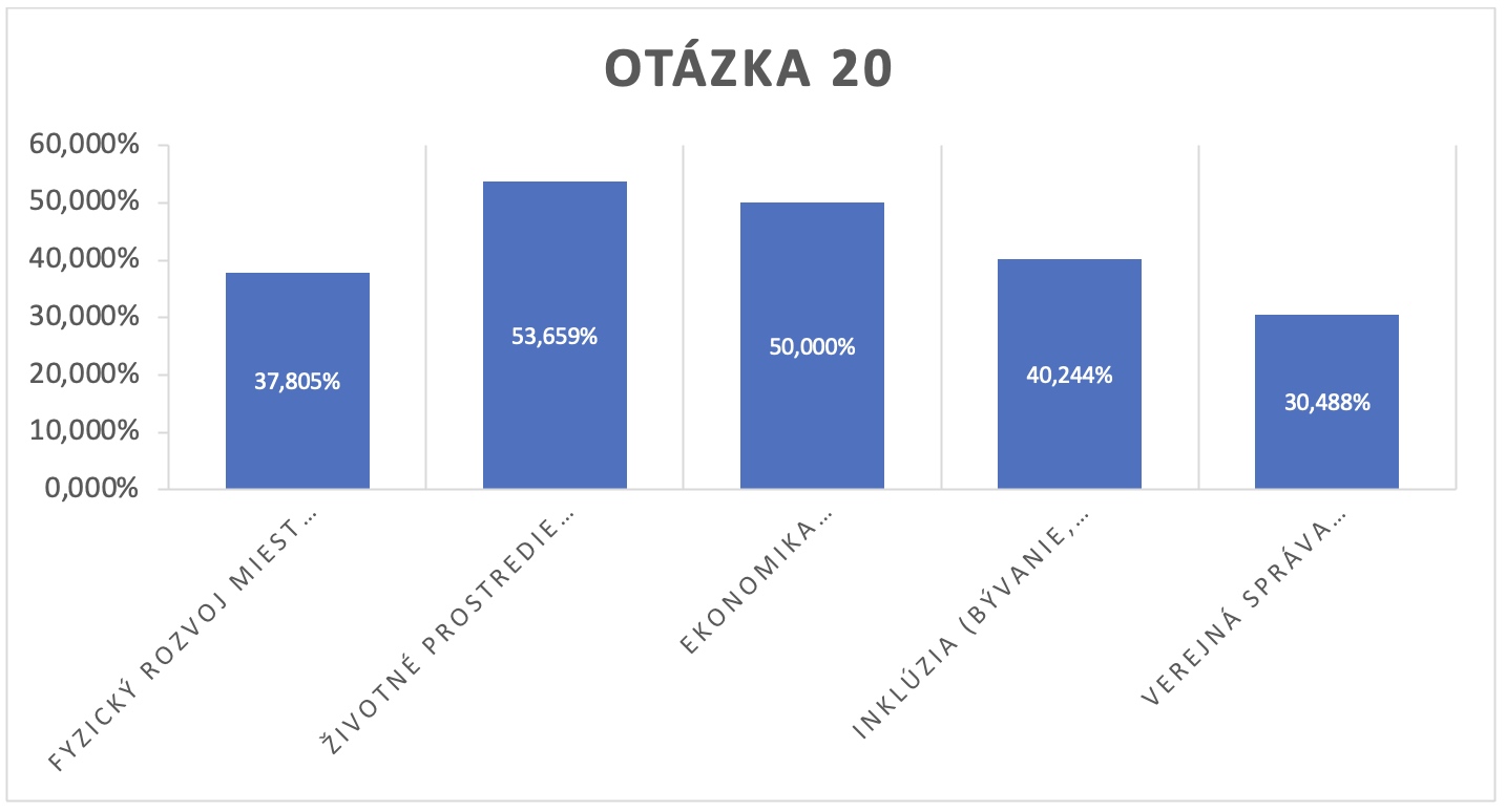 Survey SK 20