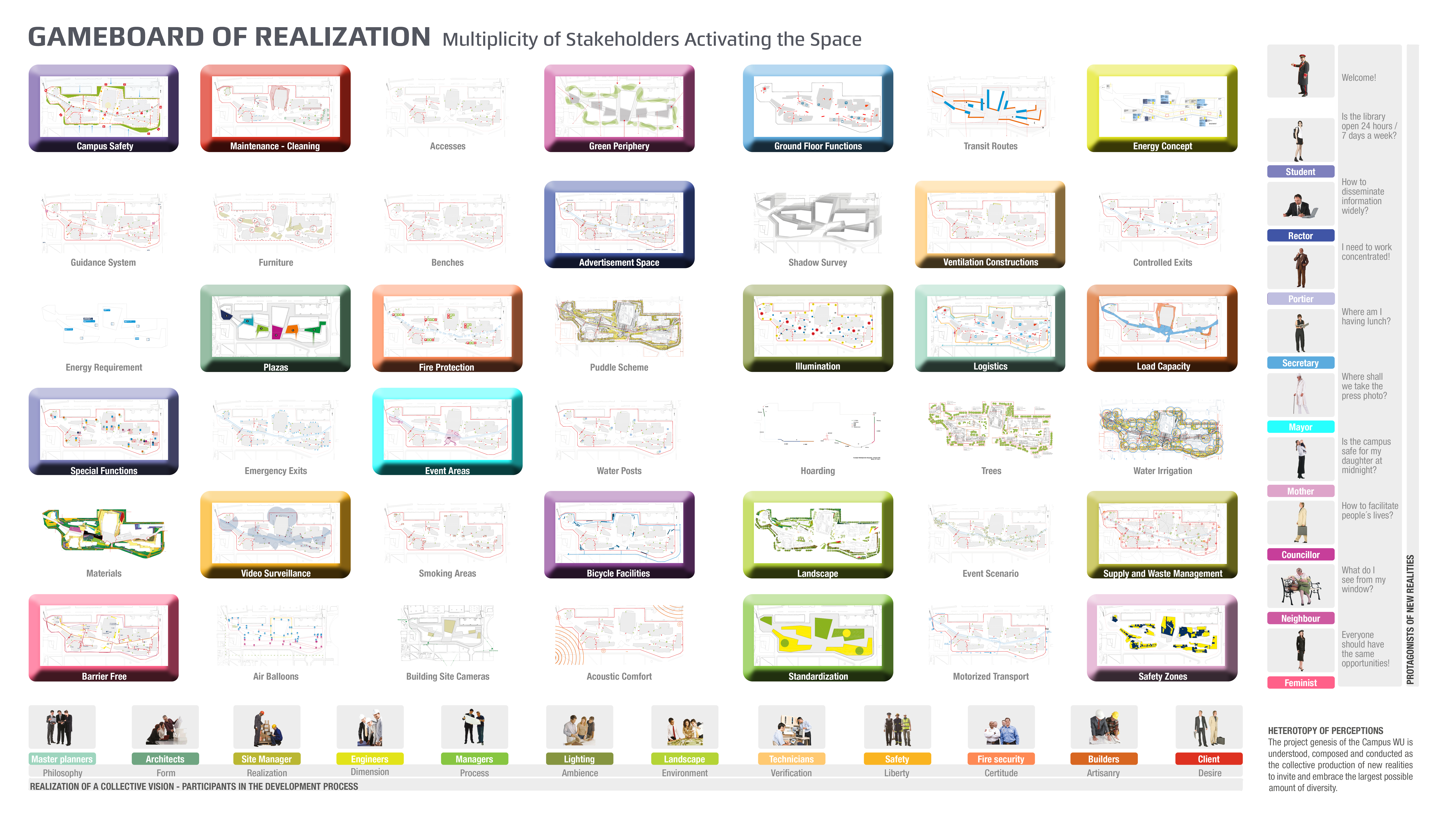 Multisectoral Approach