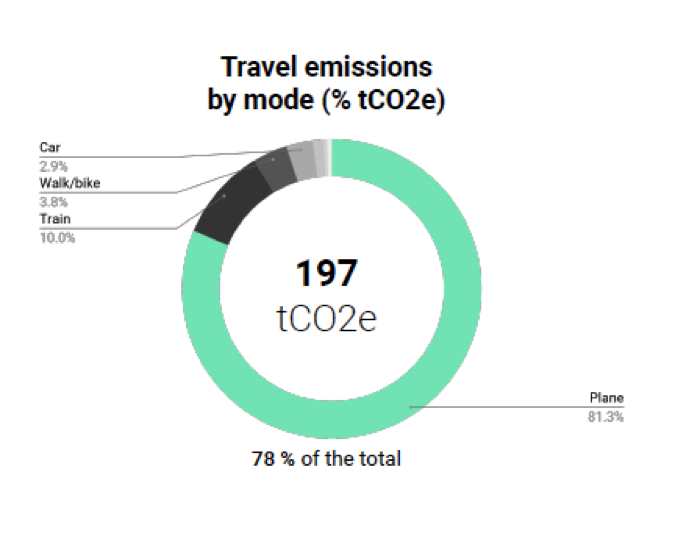 22cityfest-carbon-neutral-graphic1