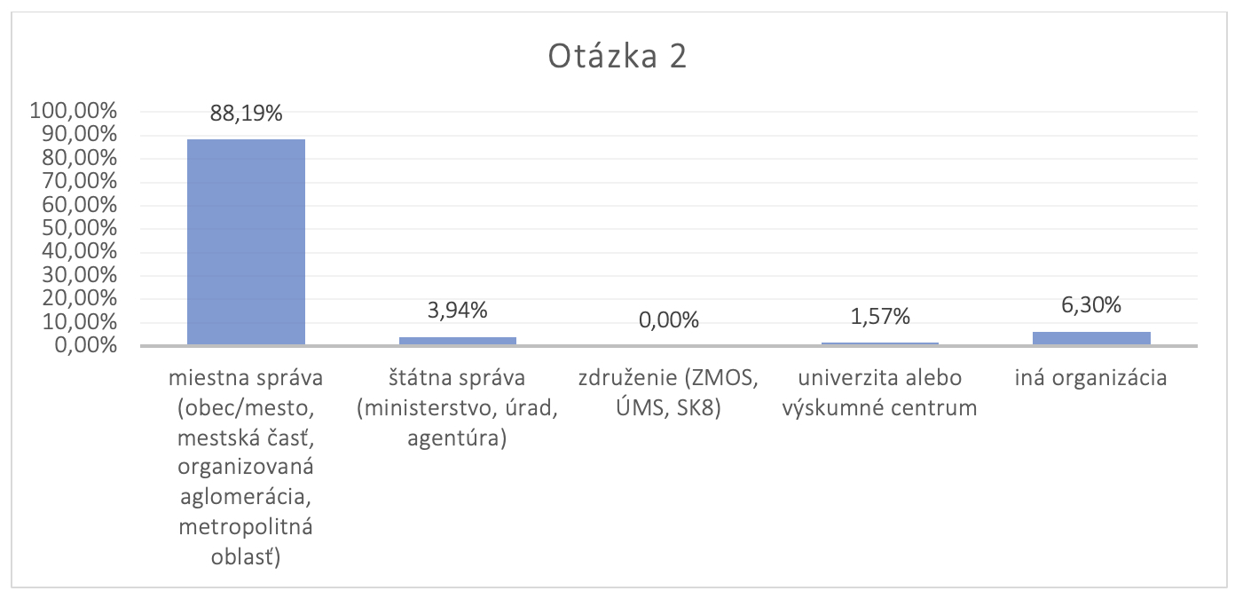 Survey SK URBACT