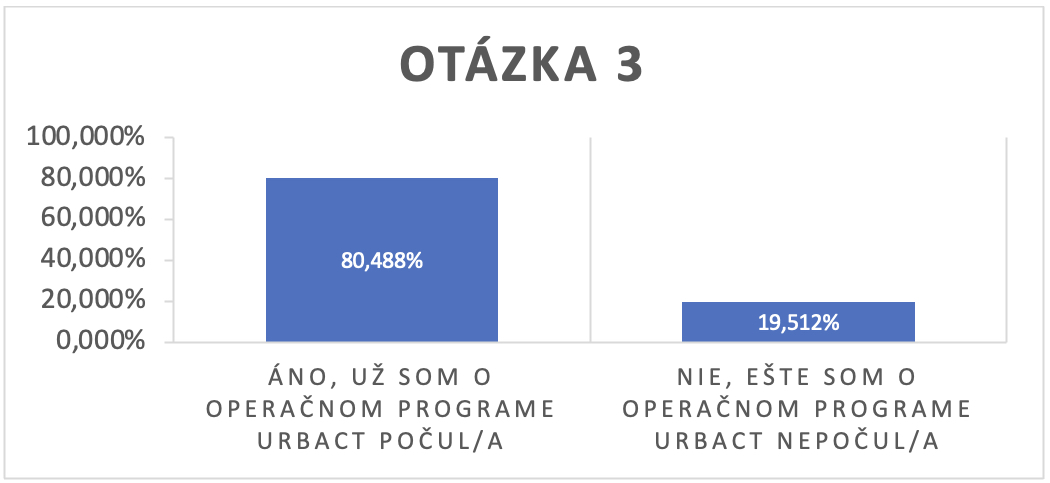 Survey SK 3