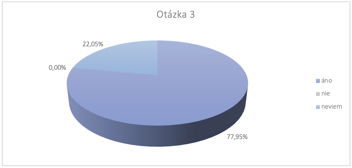 Survey SK URBACT 