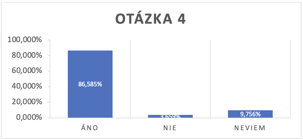 Survey SK 4