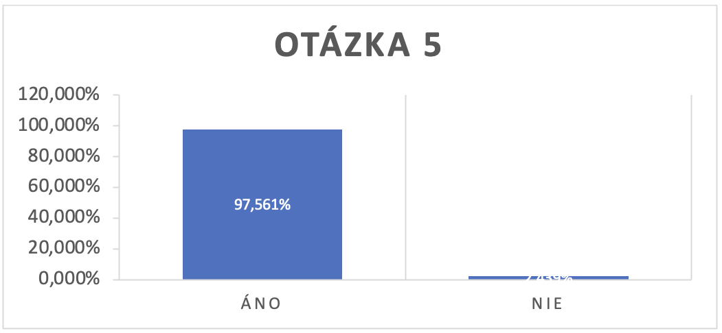 Survey SK 5