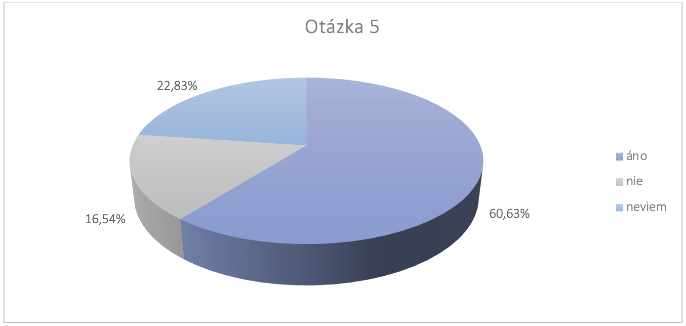 Survey SK URBACT 