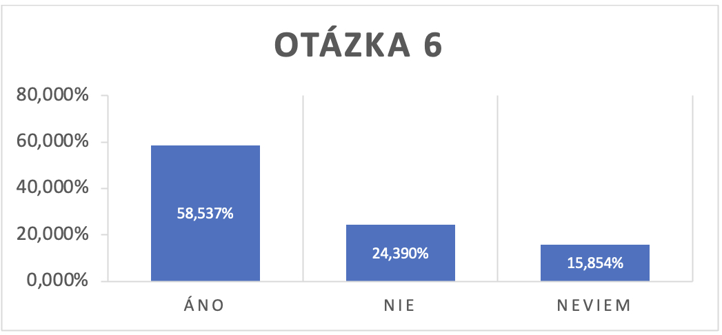 Survey SK 6