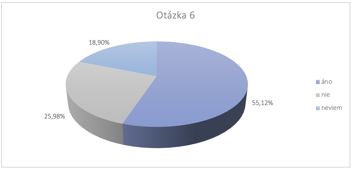 Survey SK URBACT 