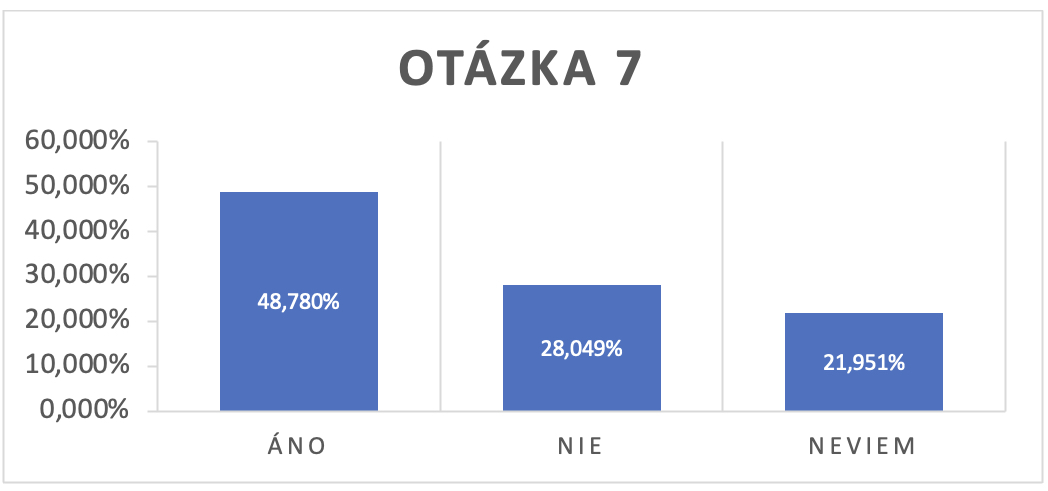 Survey SK 7