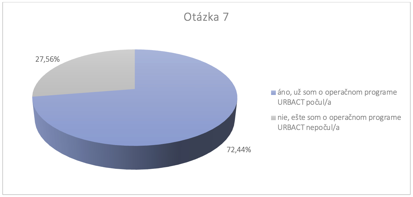 Survey SK URBACT 