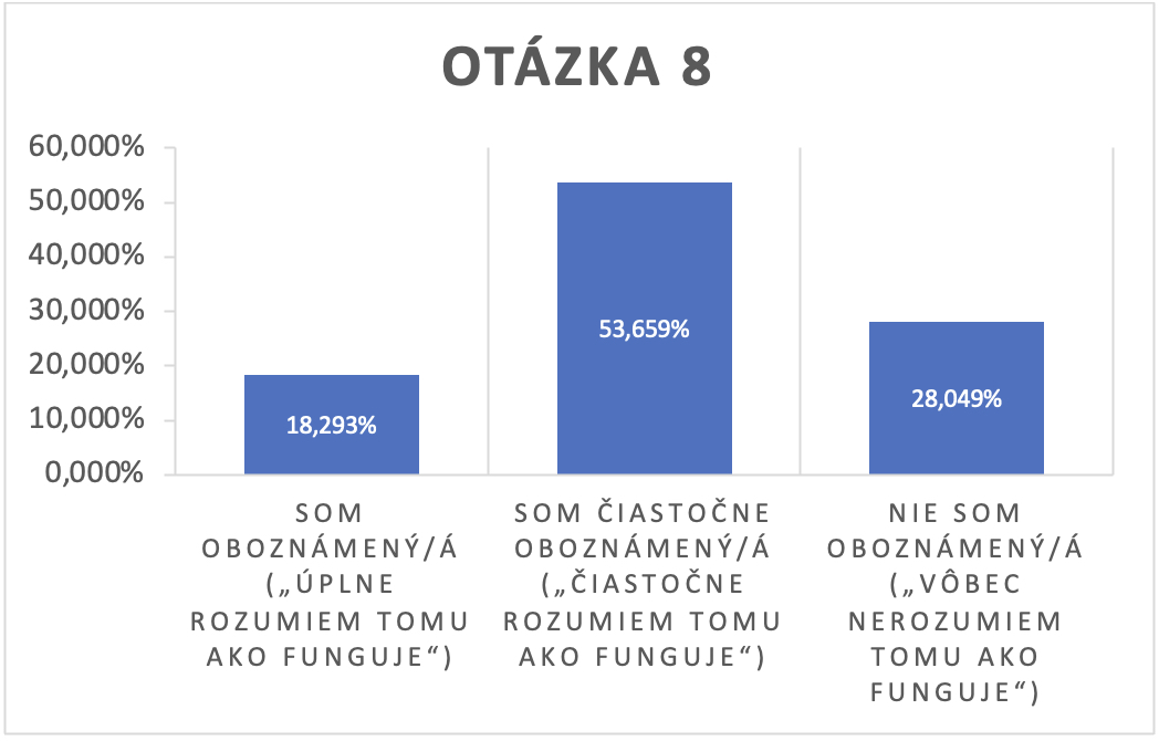 Survey SK 8