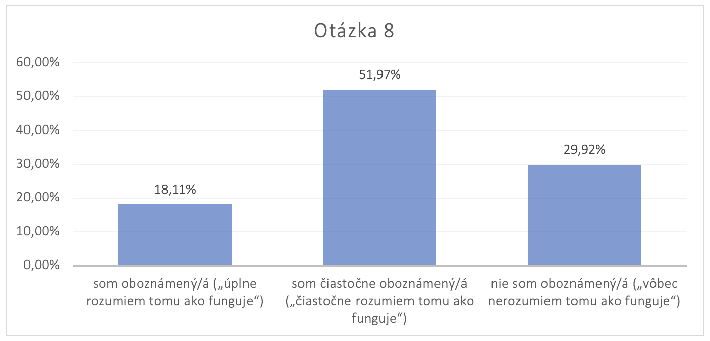 Survey SK URBACT 