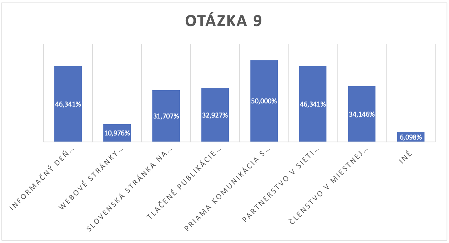 Survey SK 9