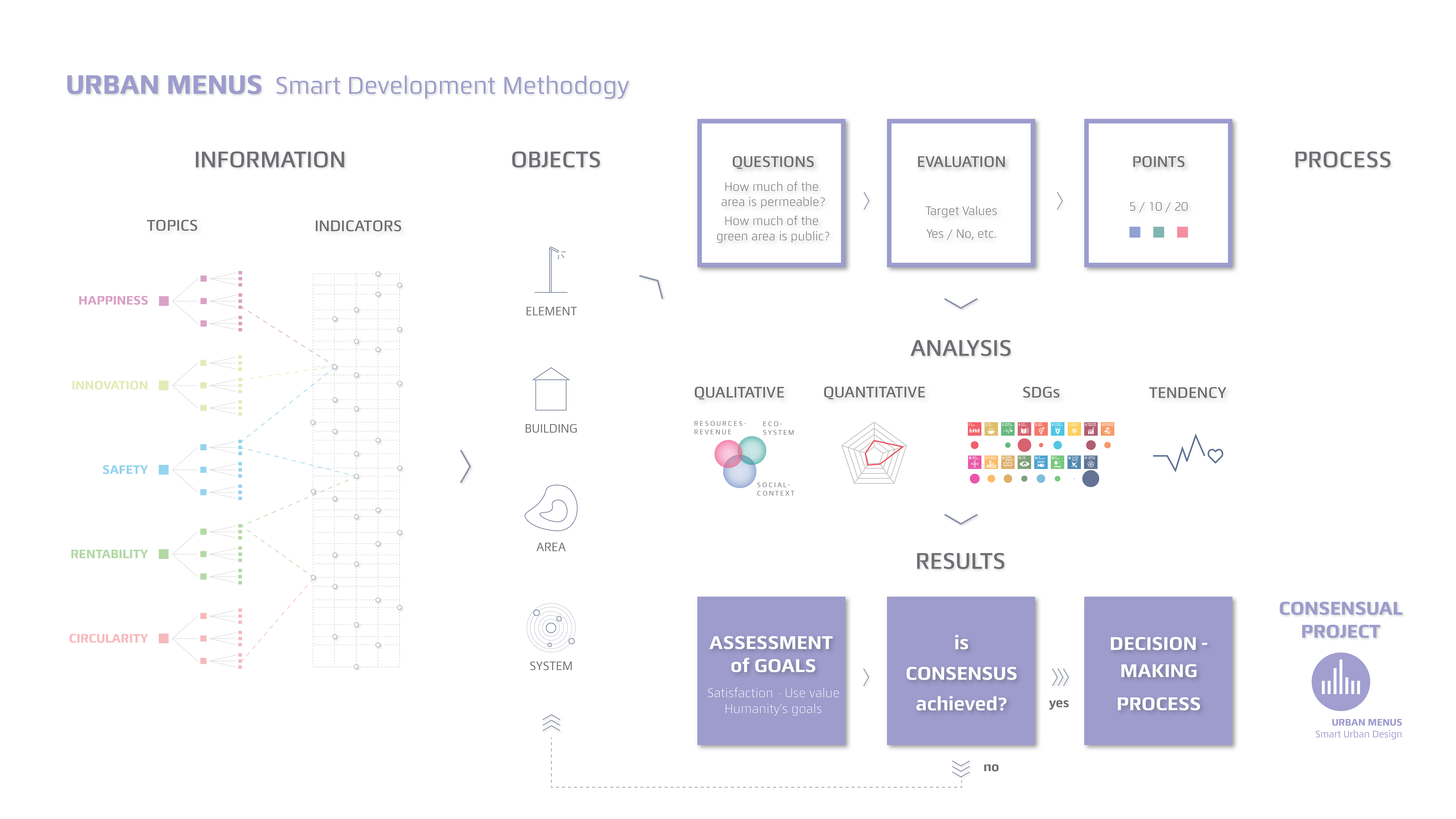 Methodology & Strategy