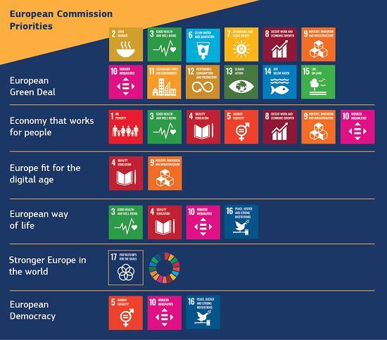 Prioritäten der EU