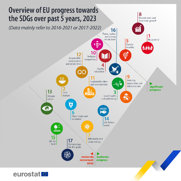 Eurostat SDGs