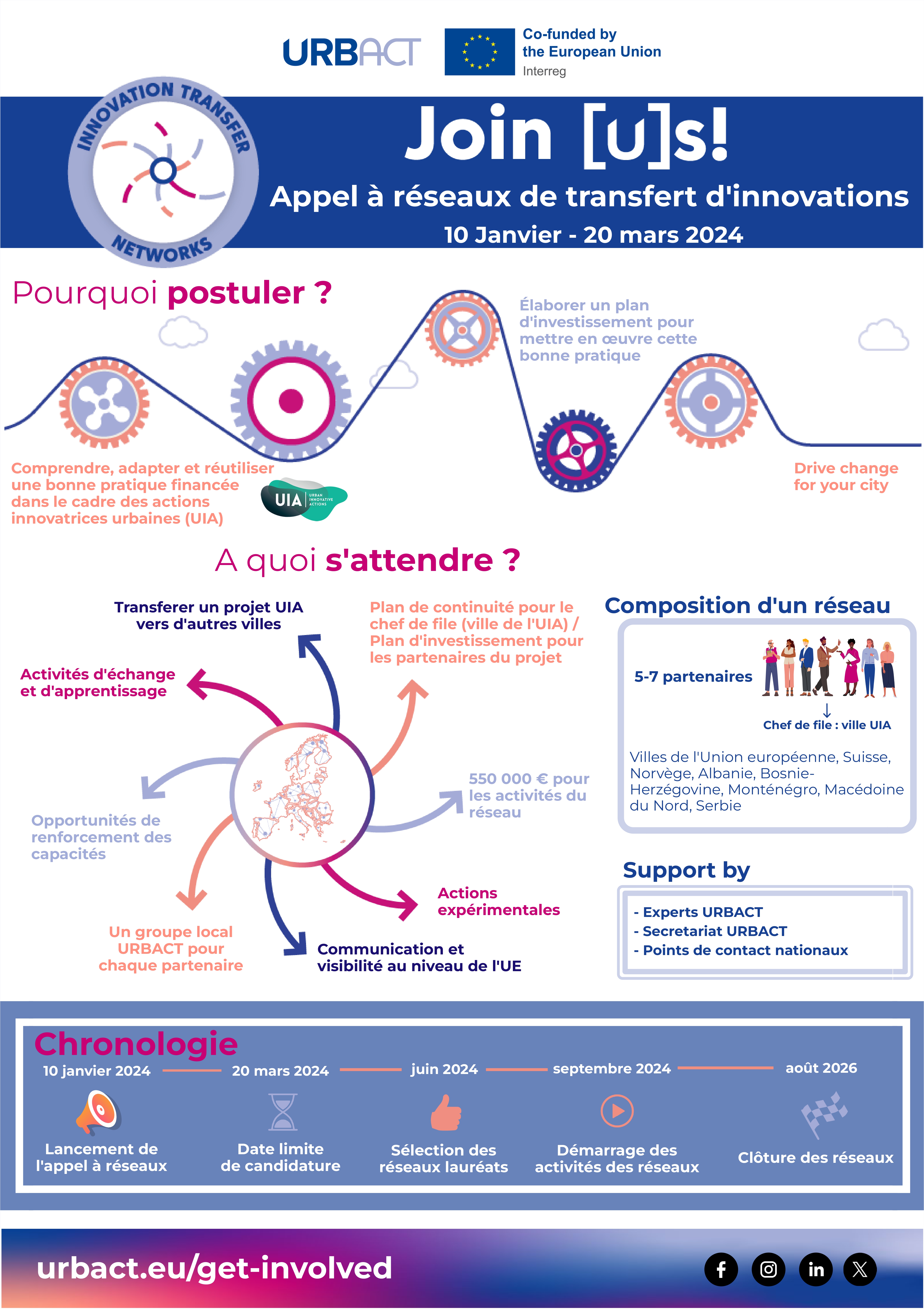 ITN infographics