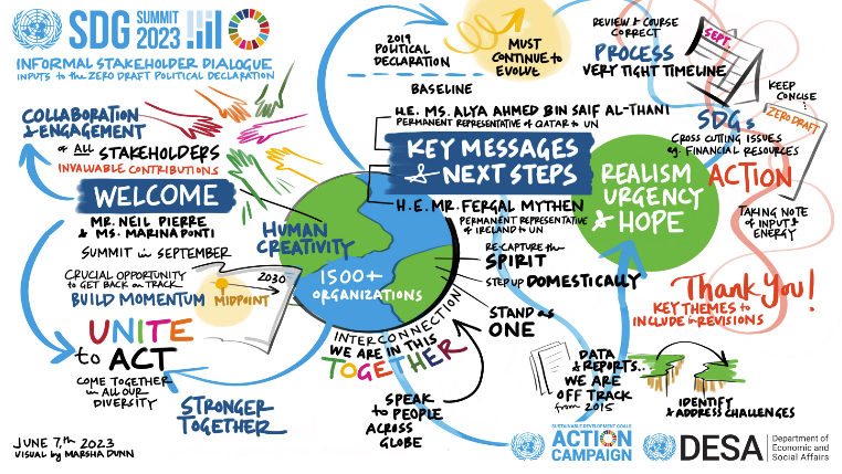 Graphische Darstellung nächste Schritte SDG von Marsha Dunn