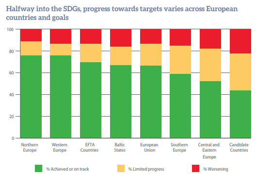 sgs progress