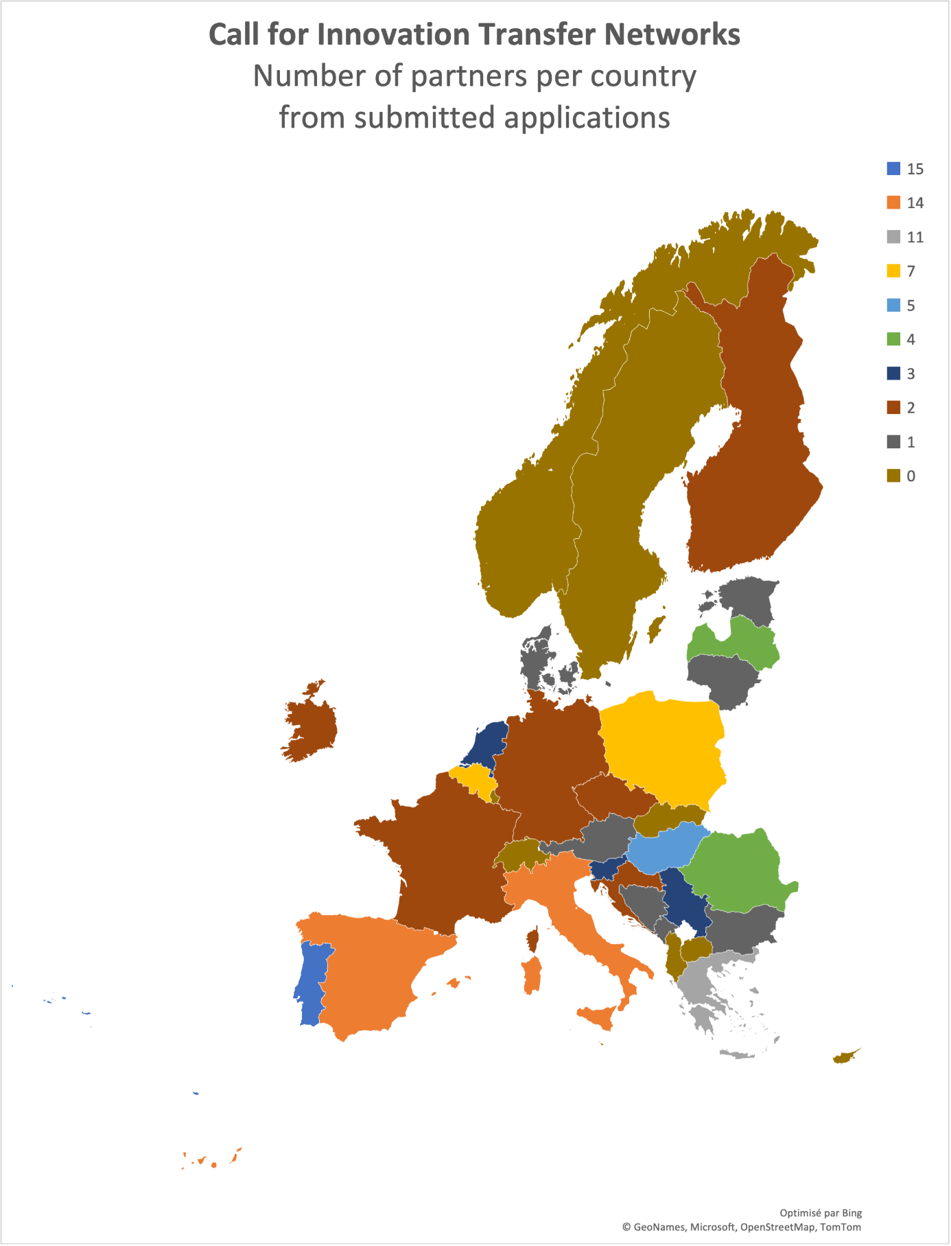 Call for Innovation Transfer Networks - Submitted applications