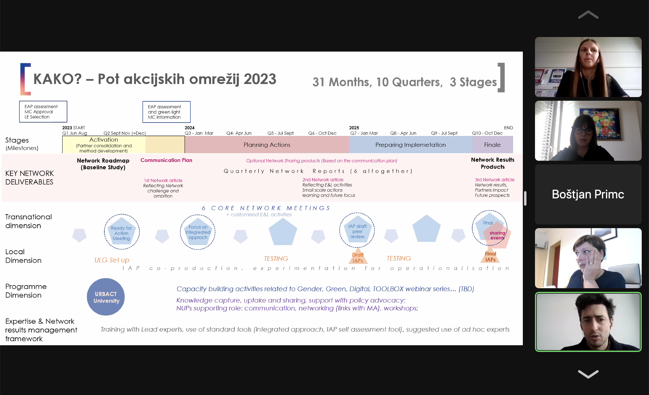 urbact journey