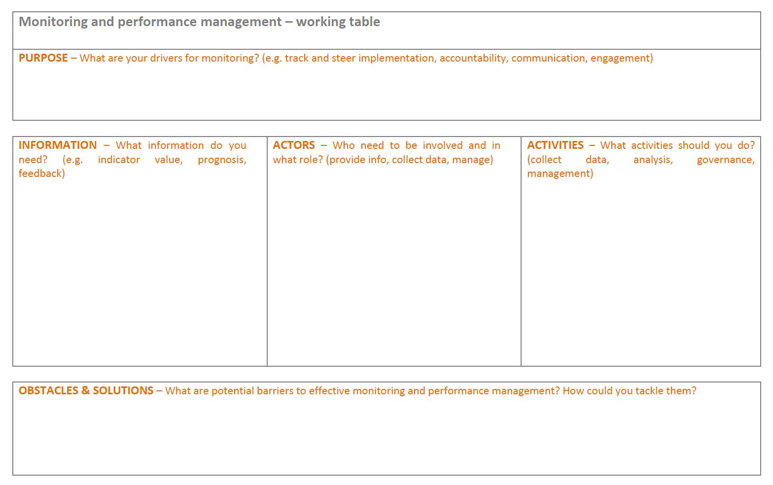 monitoring