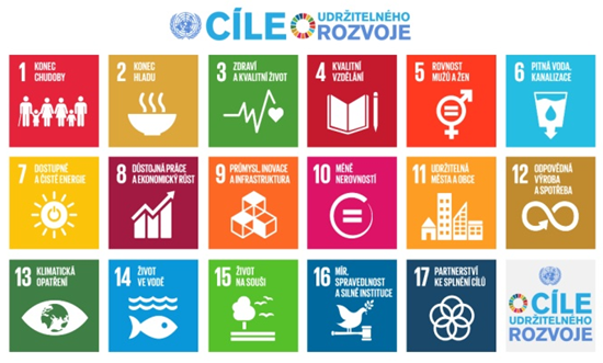 SDGs_cz